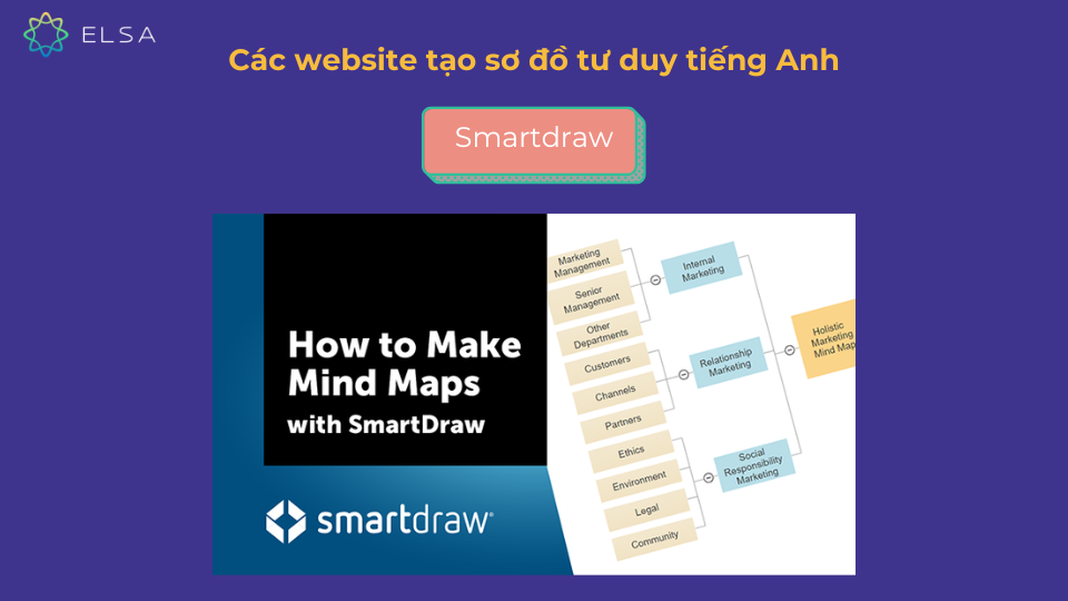 Website hỗ trợ thiết kế Mind Map - Smartdraw Website hỗ trợ thiết kế Mind Map - Smartdraw