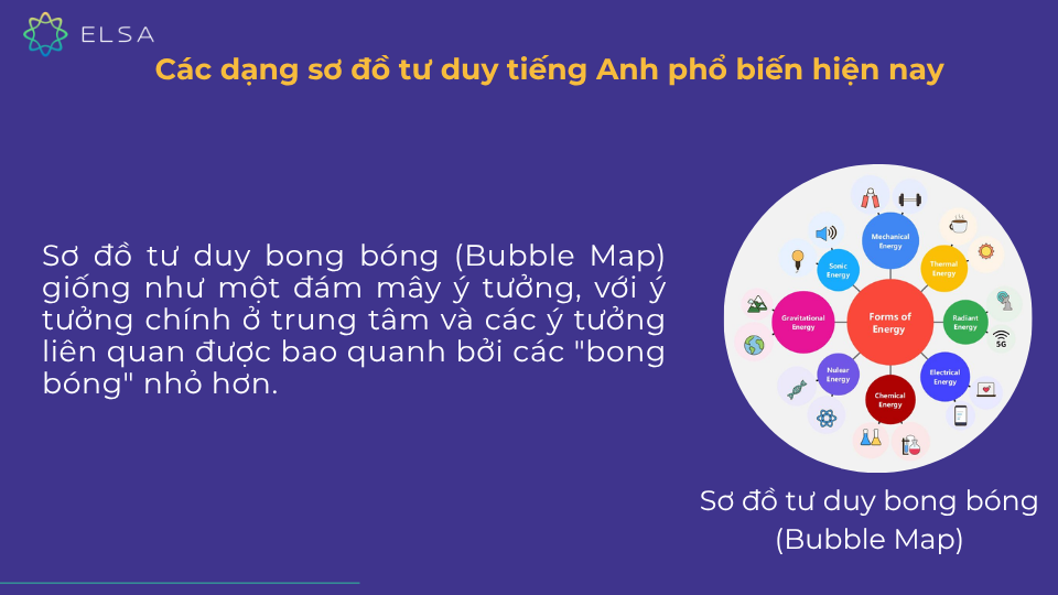 Sơ đồ tư duy bong bóng (Bubble Map) Sơ đồ tư duy bong bóng (Bubble Map)