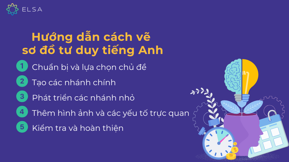 Vẽ sơ đồ tư duy tiếng Anh hiệu quả bằng 5 bước đơn giản Vẽ sơ đồ tư duy tiếng Anh hiệu quả bằng 5 bước đơn giản