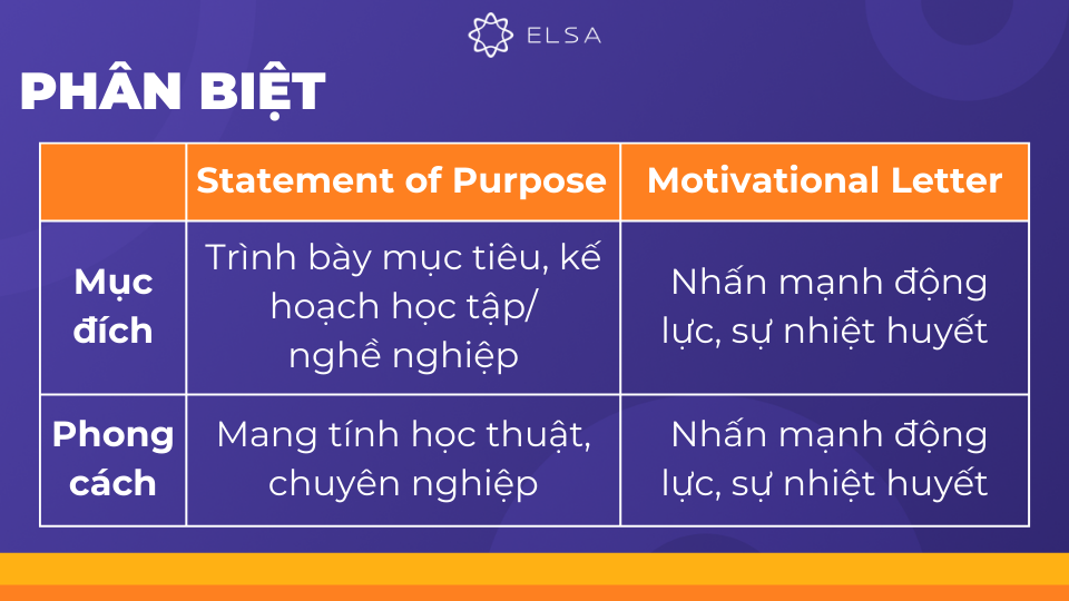 Motivational Letter (Thư bày tỏ nguyện vọng) cũng là một khái niệm dễ gây nhầm lẫn Motivational Letter (Thư bày tỏ nguyện vọng) cũng là một khái niệm dễ gây nhầm lẫn