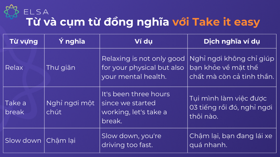 Từ và cụm từ đồng nghĩa với Take it easy Từ và cụm từ đồng nghĩa với Take it easy