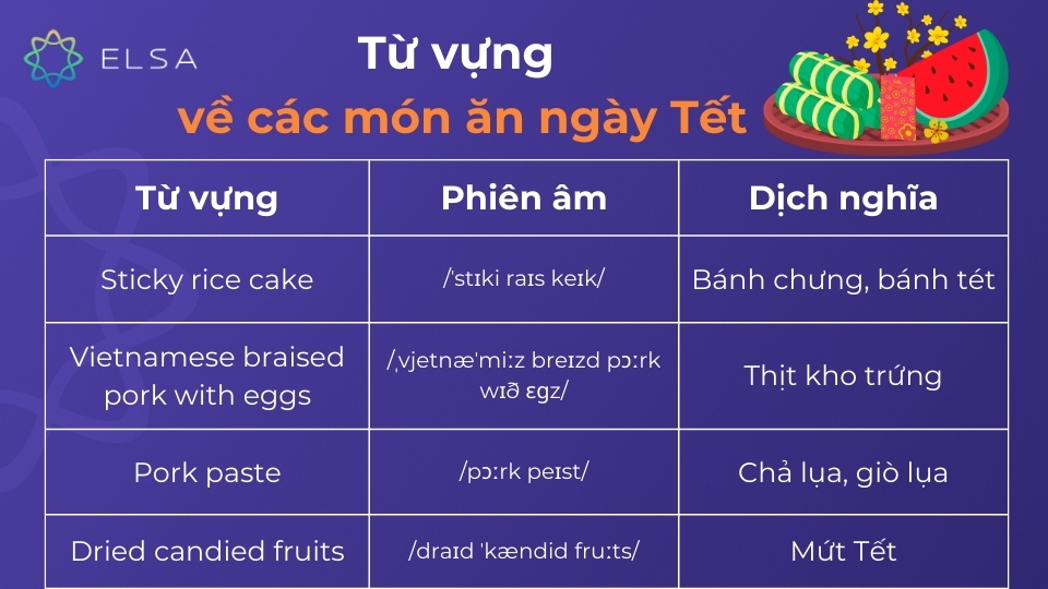 Từ vựng, phiên âm và dịch nghĩa về các món ăn trong ngày Tết Từ vựng, phiên âm và dịch nghĩa về các món ăn trong ngày Tết