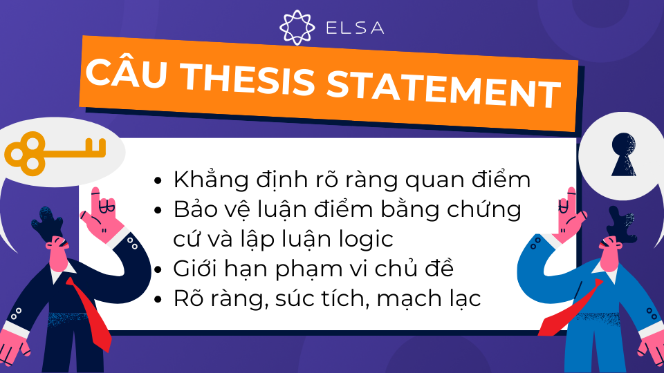 Thesis Statement, hay còn gọi là câu luận điểm, đóng vai trò như la bàn định hướng toàn bộ bài luận Thesis Statement, hay còn gọi là câu luận điểm, đóng vai trò như la bàn định hướng toàn bộ bài luận