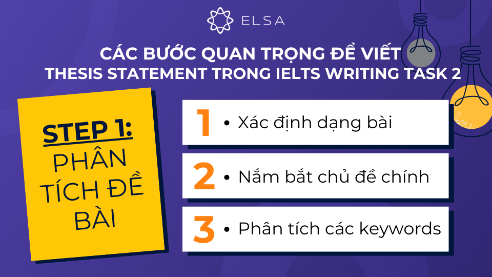 Bước đầu tiên và quan trọng nhất là phân tích kỹ đề bài để hiểu rõ yêu cầu của bài viết Bước đầu tiên và quan trọng nhất là phân tích kỹ đề bài để hiểu rõ yêu cầu của bài viết