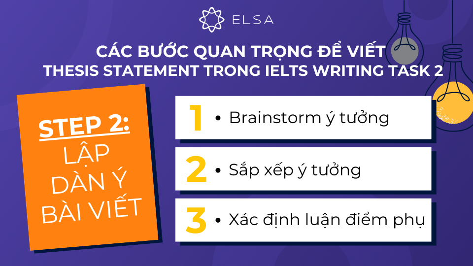 Sau khi phân tích đề bài, bạn cần lập dàn ý cho bài viết Sau khi phân tích đề bài, bạn cần lập dàn ý cho bài viết