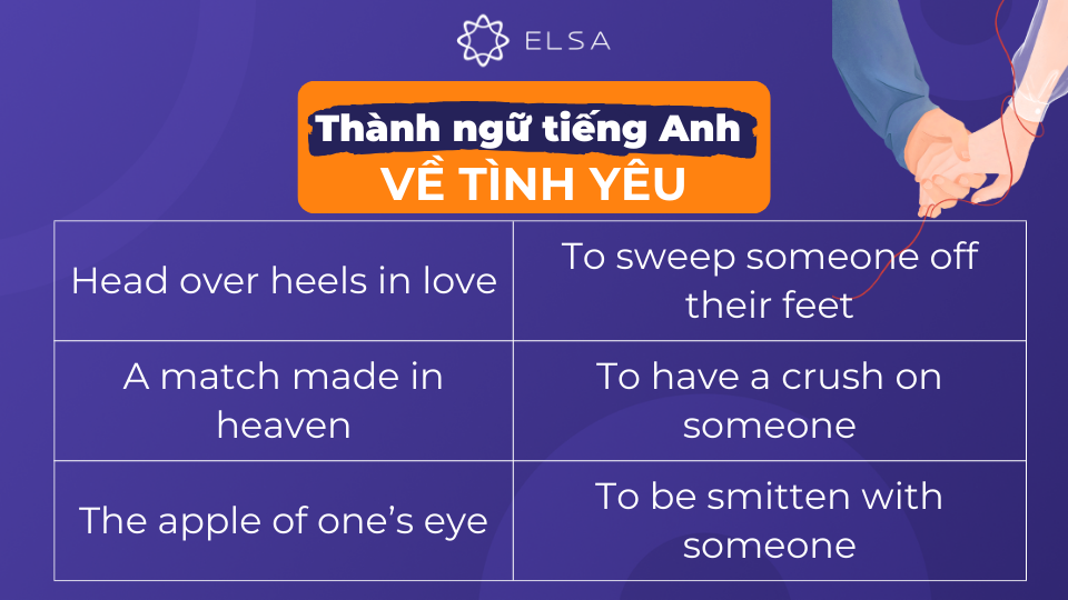 Sử dụng thành ngữ sẽ làm cho cách nói thể hiện tình cảm bằng tiếng Anh thêm phong phú và tự nhiên Sử dụng thành ngữ sẽ làm cho cách nói thể hiện tình cảm bằng tiếng Anh thêm phong phú và tự nhiên