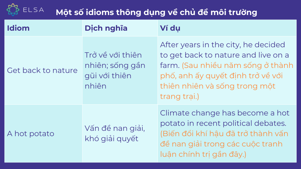 Một vài idioms thông dụng về chủ đề môi trường Một vài idioms thông dụng về chủ đề môi trường