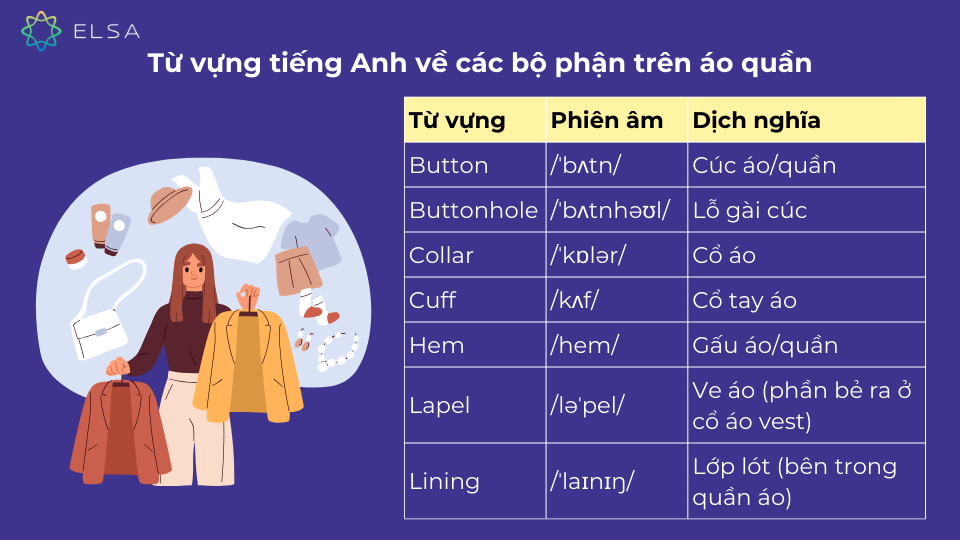 Từ vựng về các bộ phận trên áo quần trong tiếng Anh Từ vựng về các bộ phận trên áo quần trong tiếng Anh