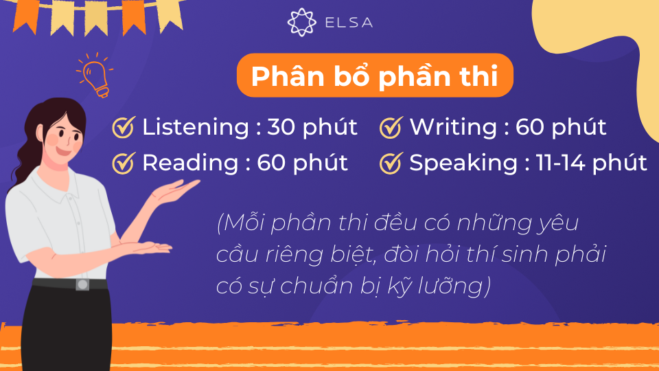 Phân bổ các phần thi sẽ khái quát chung về đề thi IELTS Phân bổ các phần thi sẽ khái quát chung về đề thi IELTS