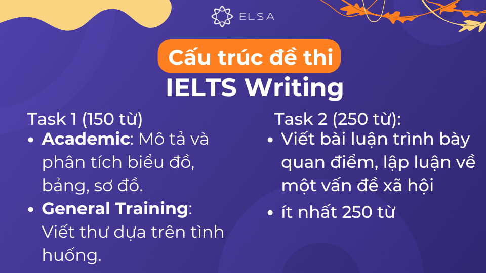Cấu trúc đề thi IELTS Writing gồm có 2 task Cấu trúc đề thi IELTS Writing gồm có 2 task