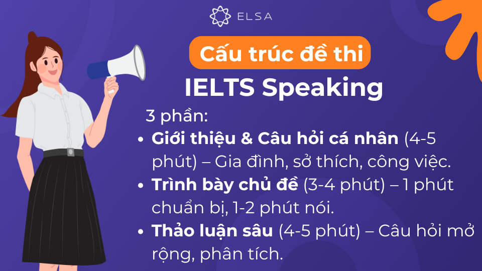 Cấu trúc đề thi IELTS Speaking là phần thi trực tiếp với giám khảo bao gồm 3 phần Cấu trúc đề thi IELTS Speaking là phần thi trực tiếp với giám khảo bao gồm 3 phần