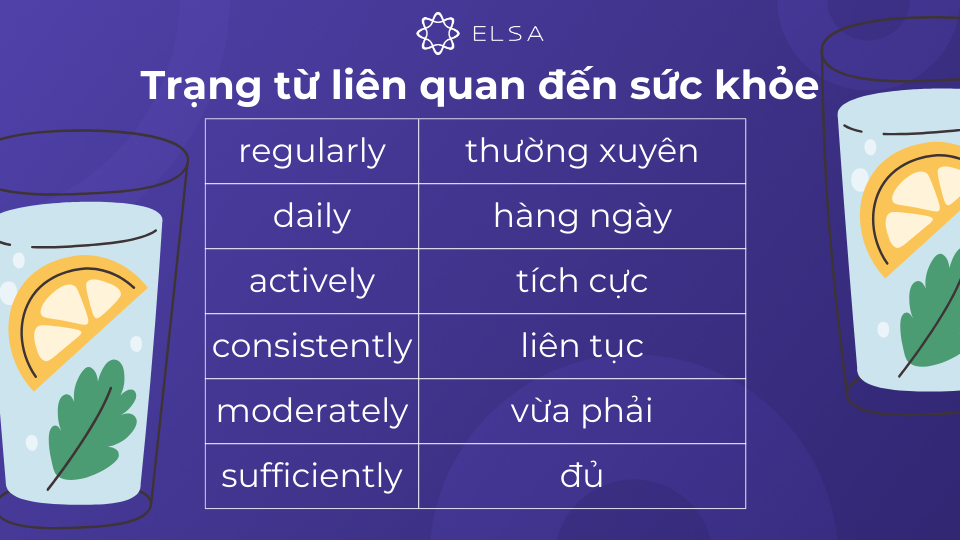 Những trạng từ liên quan đến sức khỏe Những trạng từ liên quan đến sức khỏe