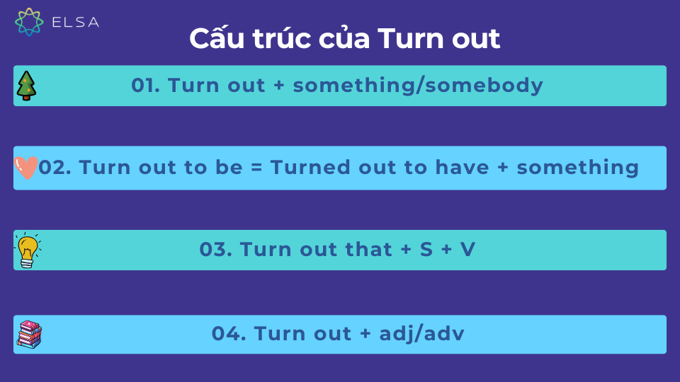 Các cấu trúc của Turn out