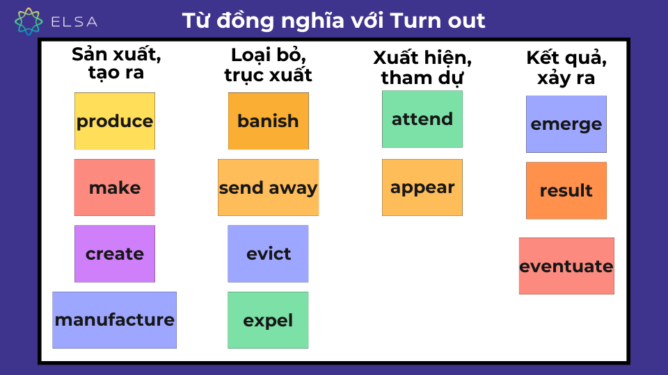 Các từ đồng nghĩa với Turn out