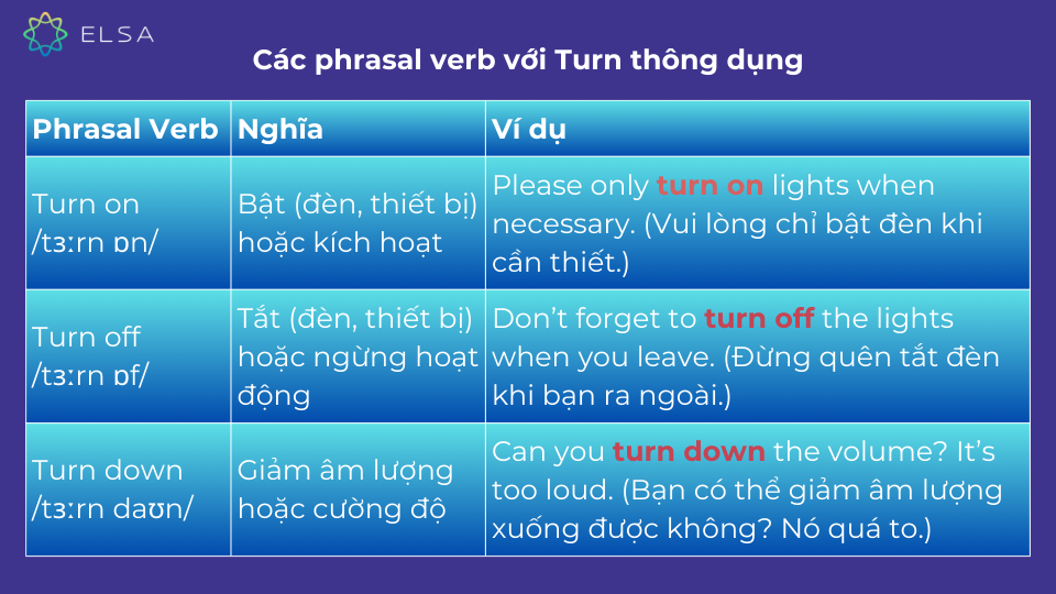 Các phrasal verb với Turn thông dụng