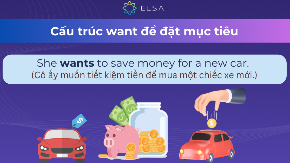Câu ví dụ về want để đặt mục tiêu Câu ví dụ về want để đặt mục tiêu