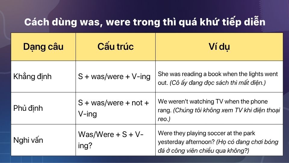 Was, were là dạng quá khứ của động từ to be (am, is, are) Was, were là dạng quá khứ của động từ to be (am, is, are)