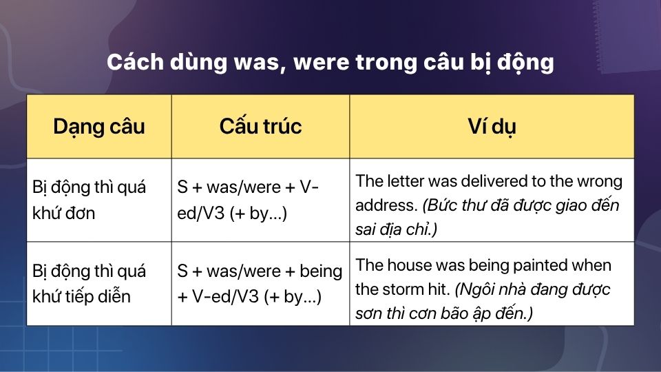 Was, were là dạng quá khứ của động từ to be (am, is, are) Was, were là dạng quá khứ của động từ to be (am, is, are)