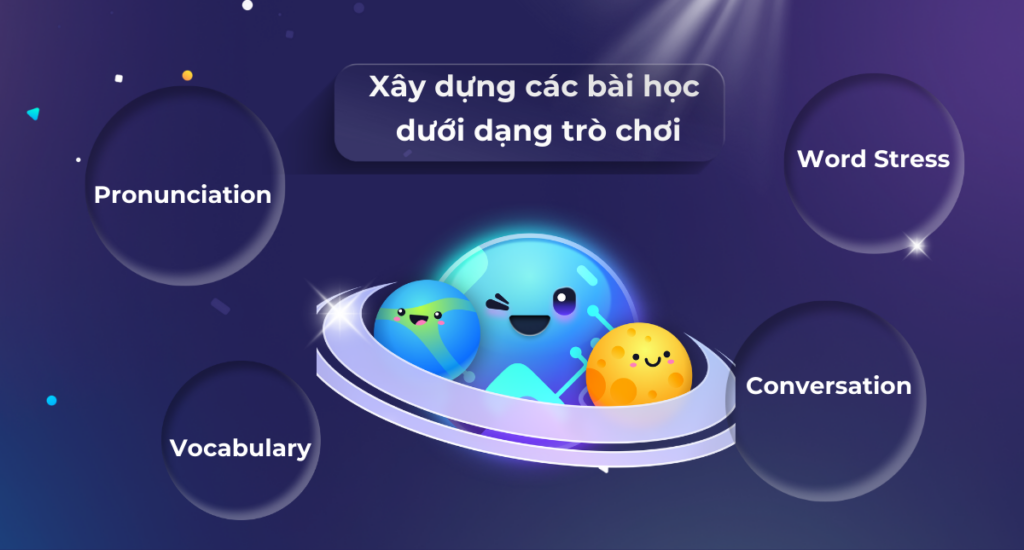 Xây dựng các bài học dưới dạng trò chơi