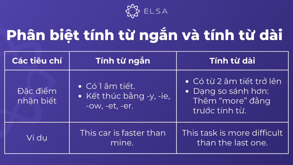 Phân biệt tính từ ngắn và tính từ dài trong tiếng Anh Phân biệt tính từ ngắn và tính từ dài trong tiếng Anh