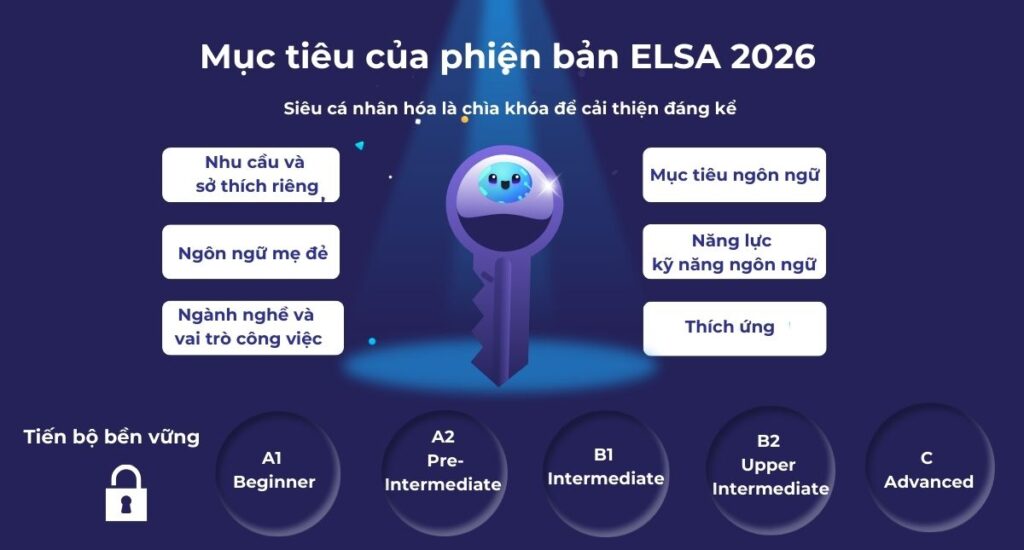 Mục tiêu của phiên bản ELSA 2026 Mục tiêu của phiên bản ELSA 2026