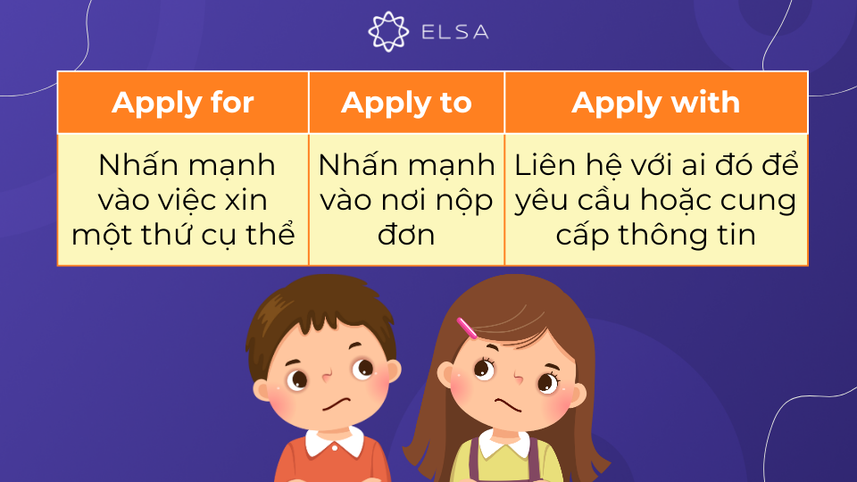 Phân biệt nhanh Apply for - Apply to - Apply with Phân biệt nhanh Apply for - Apply to - Apply with
