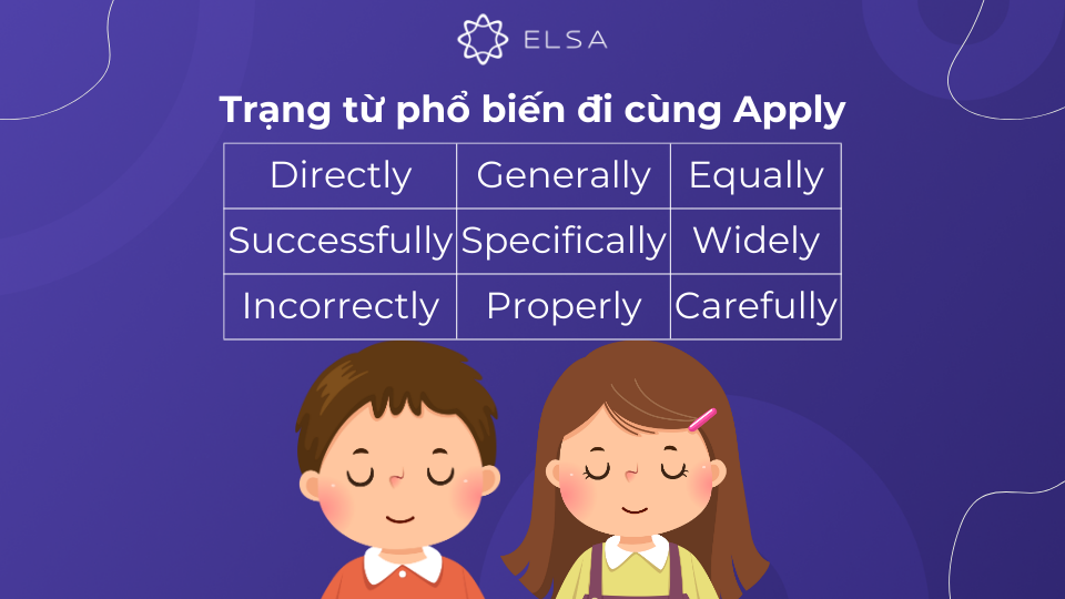 Trạng từ phổ biến đi cùng Apply 1 số trạng từ phổ biến đi cùng Apply
