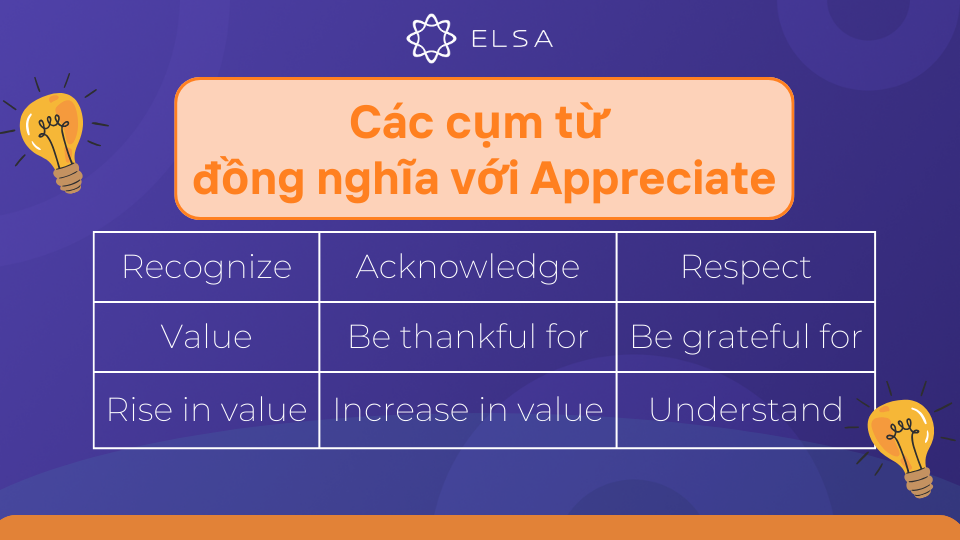 Một số cụm từ đồng nghĩa với Appreciate Một số cụm từ đồng nghĩa với Appreciate