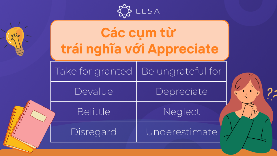 Một số cụm từ trái nghĩa với Appreciate Một số cụm từ trái nghĩa với Appreciate