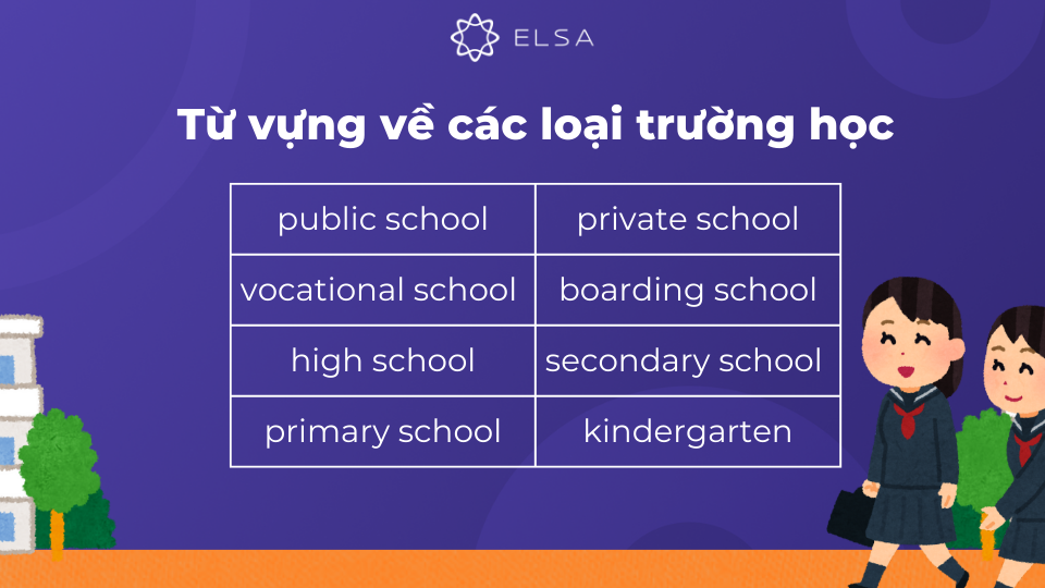 Một số từ vựng về các loại trường học Một số từ vựng về các loại trường học