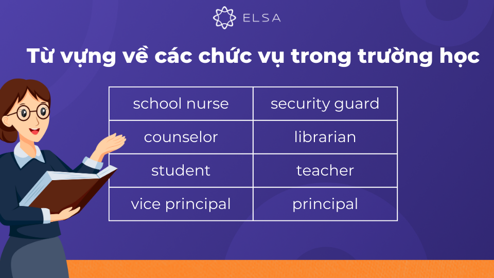 Một số từ vựng về chức vụ trong trường học Một số từ vựng về chức vụ trong trường học