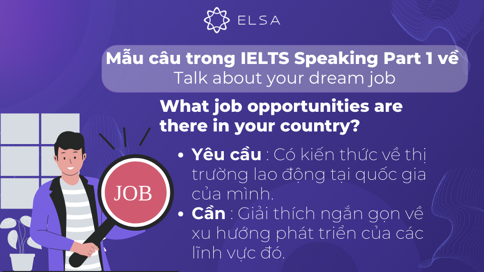Những yêu cầu của câu hỏi What job opportunities are there in your country?
