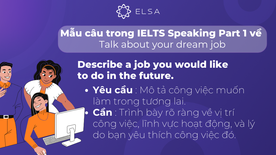 Những yêu cầu của câu hỏi Describe a job you would like to do in the future