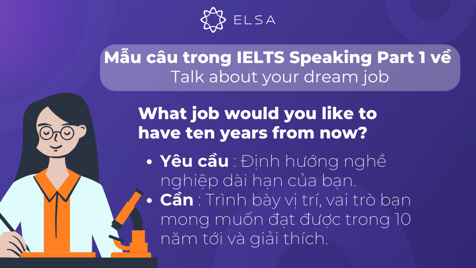 Những yêu cầu của câu hỏi What job would you like to have ten years from now?