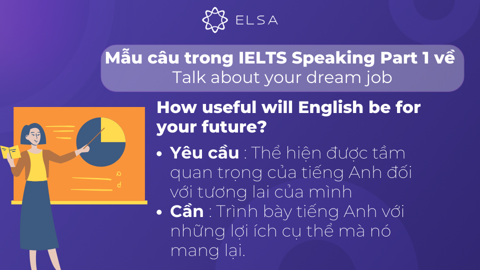 Những yêu cầu của câu hỏi How useful will English be for your future?