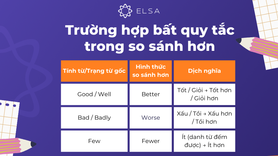 Các trường hợp bất quy tắc trong tiếng Anh Các trường hợp bất quy tắc trong tiếng Anh