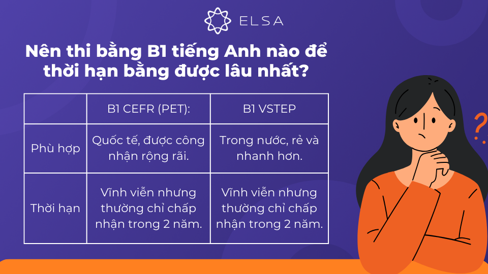 Nên thi bằng B1 CEFR hay B1 VSTEP Nên thi bằng B1 CEFR hay B1 VSTEP