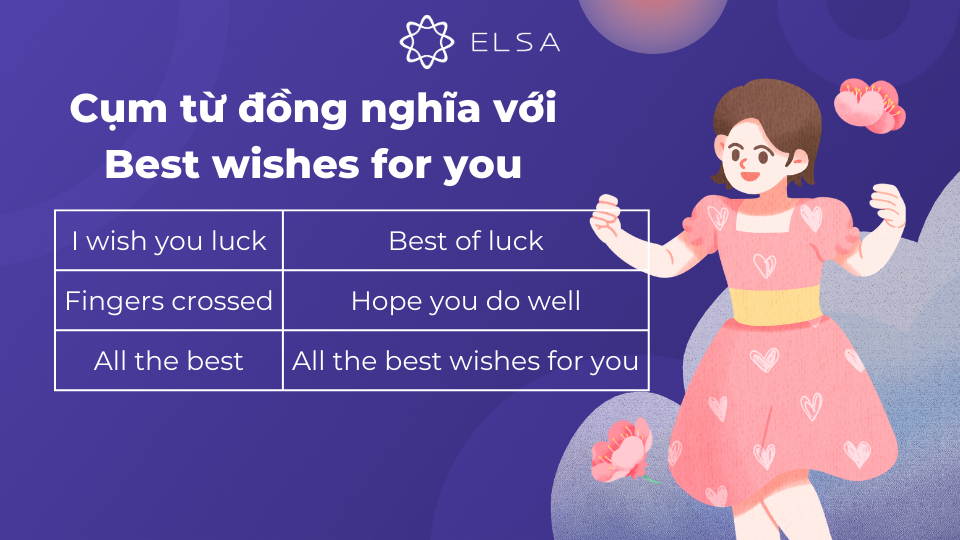 Một số cụm từ đồng nghĩa với cụm Best wishes for you Một số cụm từ đồng nghĩa với cụm Best wishes for you