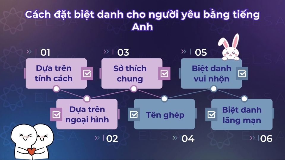 Gợi ý 5 cách đặt biệt danh cho người yêu bằng tiếng Anh