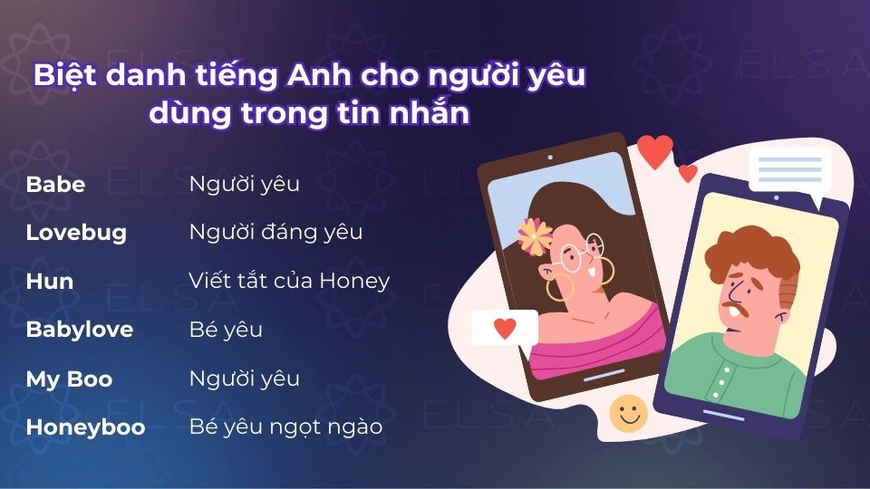 Biệt danh tiếng Anh cho người yêu dùng trong tin nhắn