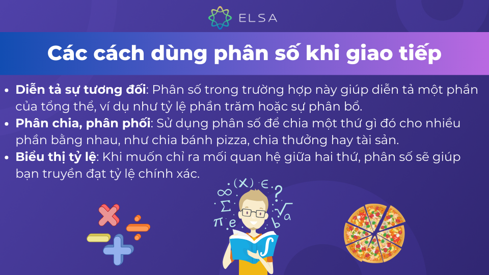 Một số cách dùng phân số trong tiếng Anh Một số cách dùng phân số trong tiếng Anh