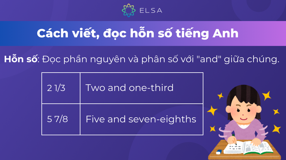 Hướng dẫn cách đọc hỗn số Hướng dẫn cách đọc hỗn số