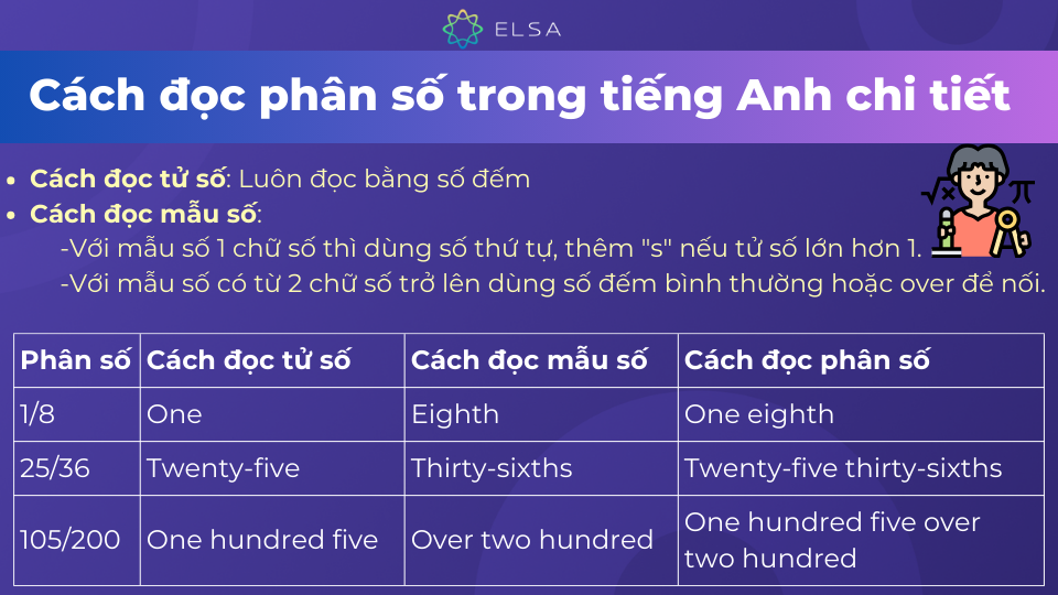 Hướng dẫn cách đọc phân số Hướng dẫn cách đọc phân số