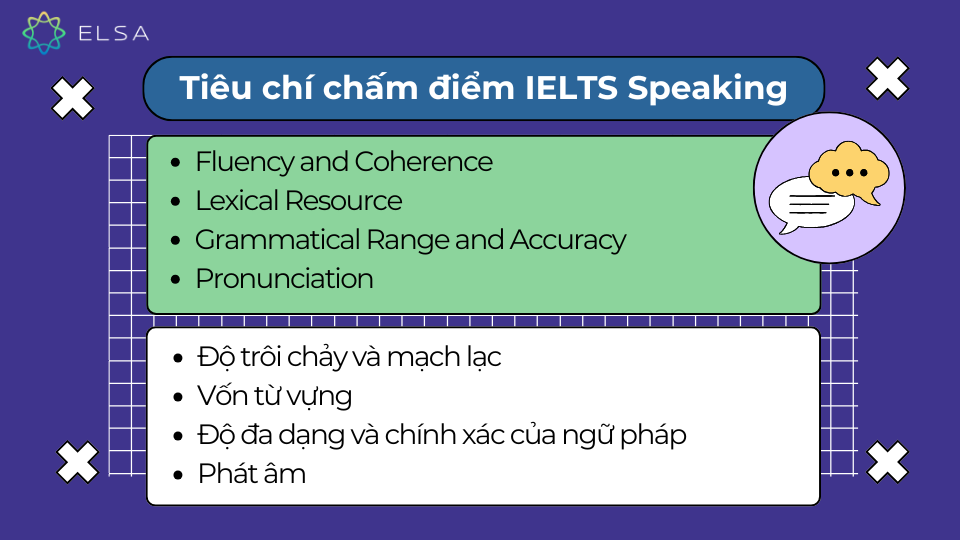 Tiêu chí chấm điểm IELTS Speaking Tiêu chí chấm điểm IELTS Speaking
