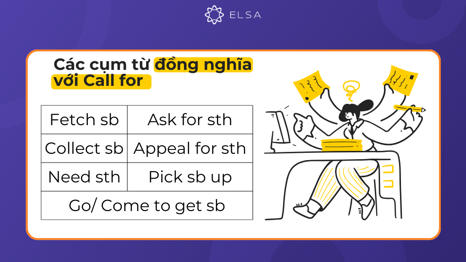 Các cụm từ đồng nghĩa với Call for Các cụm từ đồng nghĩa với Call for
