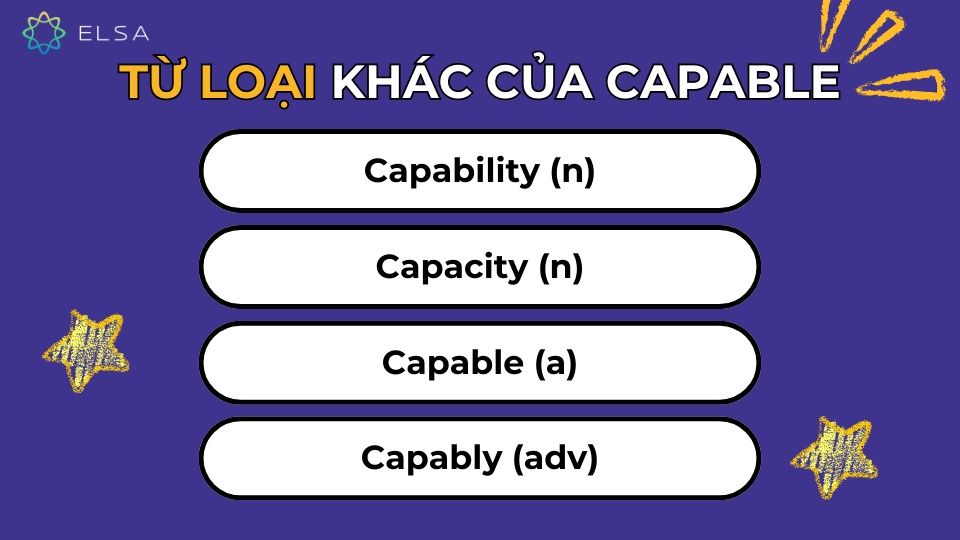 Các từ loại khác của Capable Các từ loại khác của Capable