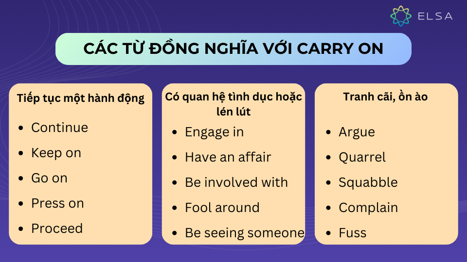 Một số từ đồng nghĩa với Carry on