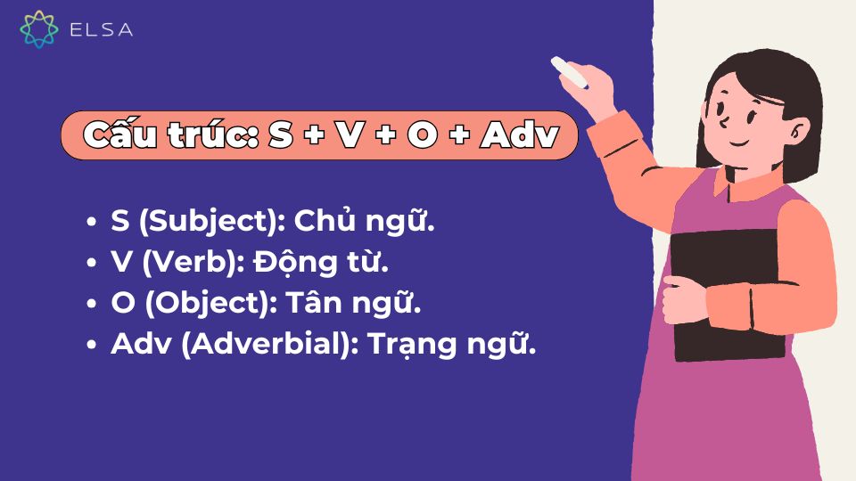 Cấu trúc S + V + O + Adv là dạng cơ bản của câu đơn
