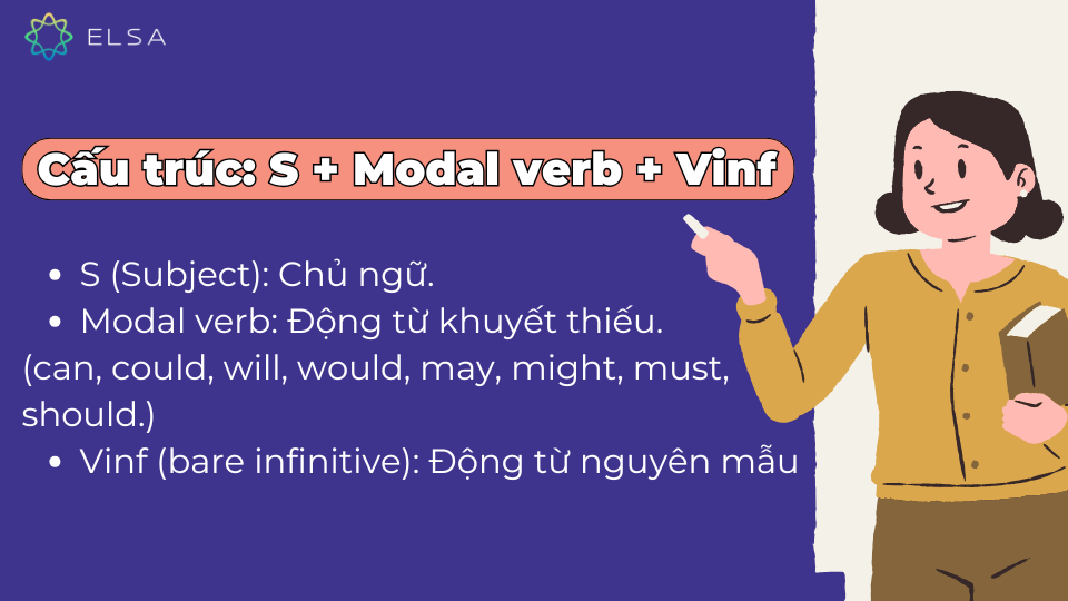 Cấu trúc S + Modal verb + Vinf diễn đạt khả năng, sự cho phép, nghĩa vụ, dự đoán, lời khuyên,...