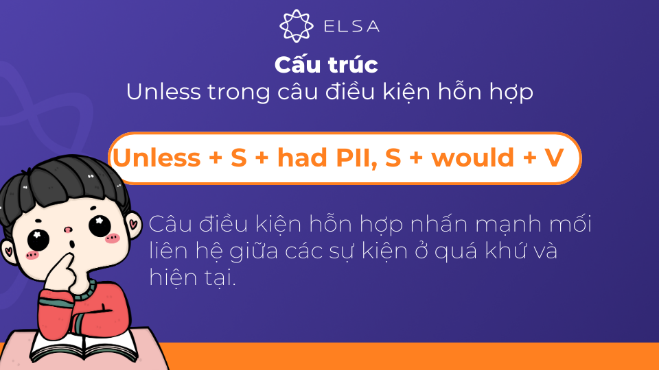 Cấu trúc Unless trong câu điều kiện hỗn hợp Cấu trúc Unless trong câu điều kiện hỗn hợp